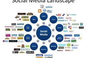 DDMA Code Social Marketing