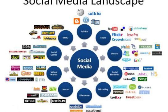 DDMA Code Social Marketing