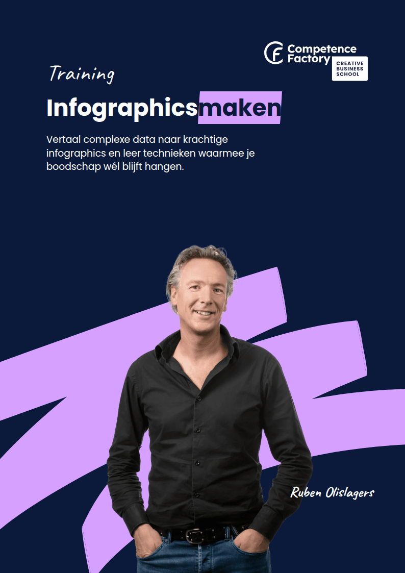 Infographics maken
