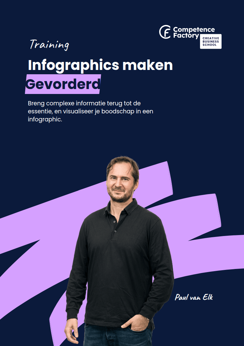 Brochure Infographics maken Gevorderd