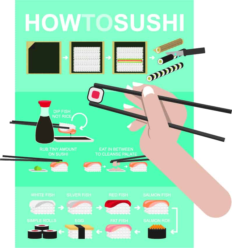 Infographic_Maggie_Doedens_sushi