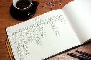 Versta jij de kunst van het online verleiden? Persuasive Design!