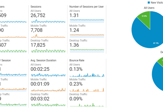 Wat zijn segmenten en maak jij er al gebruik van in Google Analytics?