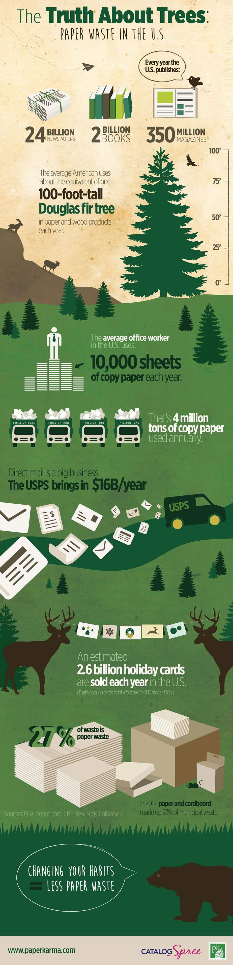 wp-contentuploads201404Earth-Day-2014-Infographic.jpgfit-in__1200x9600