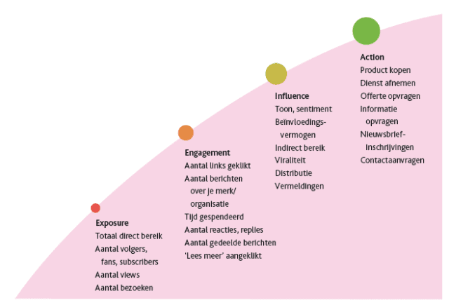 SMM_Vierfasenmodel_Nieuw