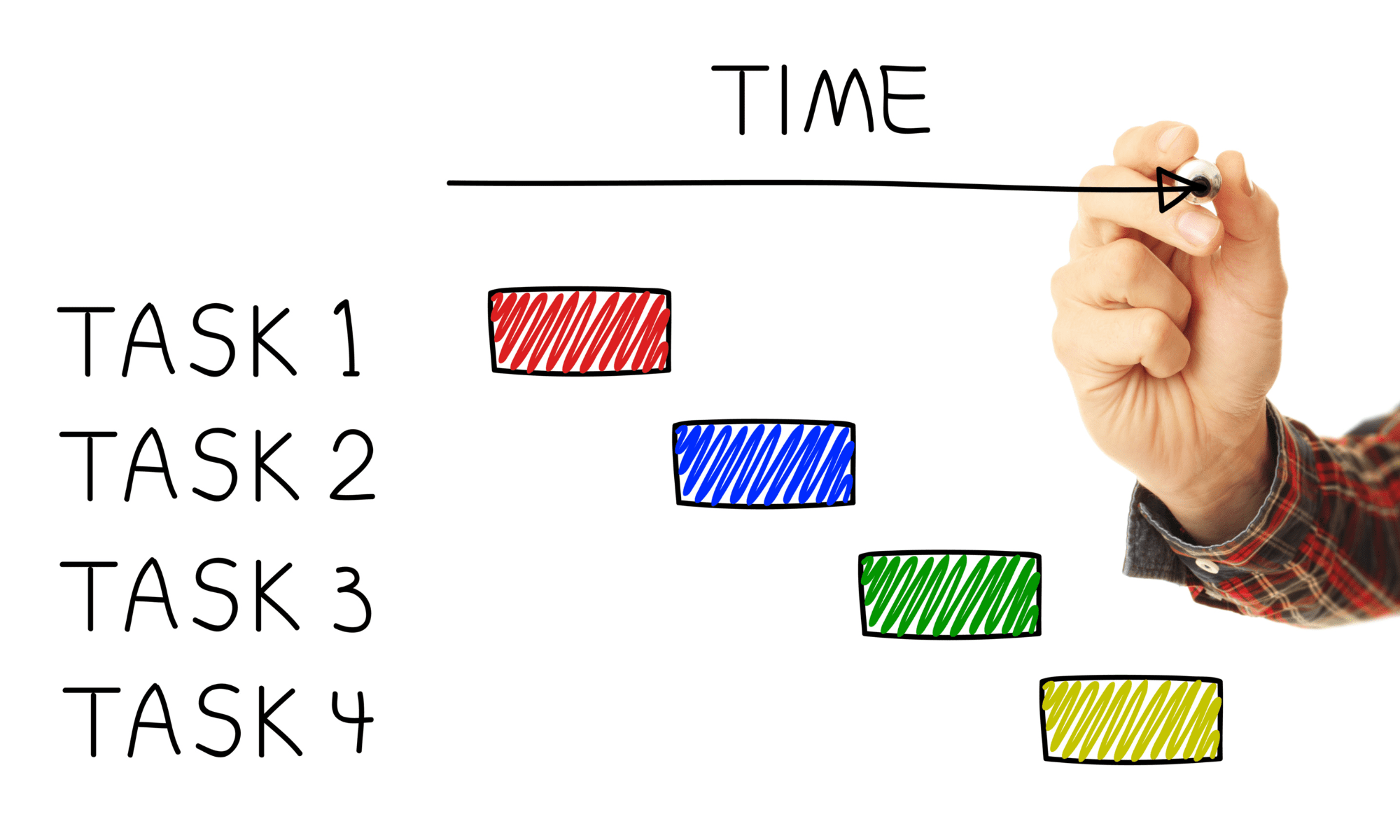 Gantt Diagram
