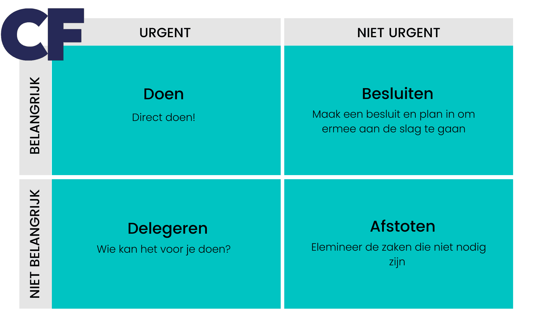 eisenhouwer matrix