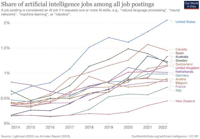 AI Index Report