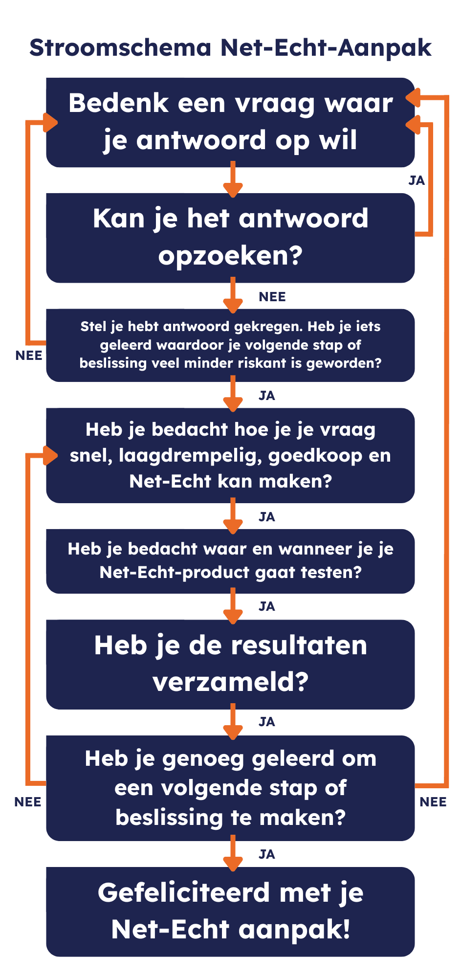 stop met vergaderen